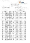 2023 Day 3   WSTR   Full Results