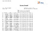 2023 Super Sporting Day 2   Full Results