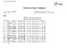 2023 Super Sporting Day 2   Class & category