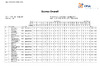 2023 WOESP   Day 4 Full Results