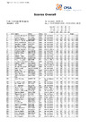 2023 Day 4 WSTR   Full Results