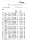 2023 Day 4   WSTR   Class & Category