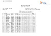 2023   Day 3   Super SPorting   Full Results