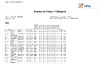 2023 Day 3   Super Sporting   Class & Category