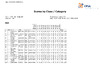 2023 Prelim   Day 3   Class & category