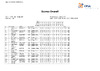2023 day 3 Prelim   Full Results