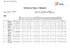 2023 WOESP   Day 5   Class & category