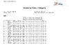 2023   Prelim Results   Class & category