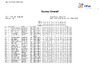 2023   Prelim Final Results