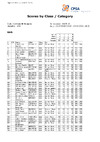 2023   Day 5   WSTR   Class & Category