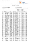 2023   Day 5   WSTR   Full Results