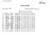 2023    SSP   Day 4   Full Results