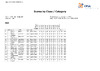 2023   SSP   Day 4   Class & category