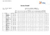 2023    DAY 6   WOESP   Full Results