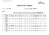 2023   DAY 6   WOESP   Class & Category