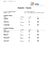 2023   WSTR   TEAM RESULTS