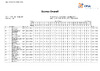 2023   WOESP   DAY 7   Full Results