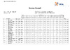 2023 WOESP   FINAL RESULTS   Full List