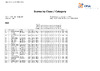 2023   SSP   FINAL RESULTS   CLASS & CATEGORY