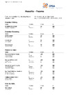CPSA Results Teams ESK British Open Skeet (1) (1)