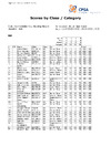 CPSA Class Category ESK British Open Skeet (11)