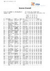CPSA Scores Overall ESK British Open Skeet (4)