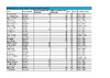SCORES   ESP Selection Shoot 4   Barbury
