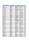 EO SB   Full List of Results
