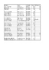Results for BO SB