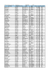 Full List of Scores   BO SB