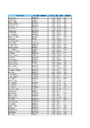 BO AR   Full Score List