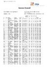 2023   BO STR   DAY 1 Results