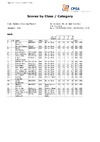 2023   BO STR   Class & Category   DAY 1   Results