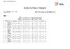 2023   BO ESP   DAY 1   Class & Category Results