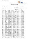 2023   BO STR   DAY 2 Results