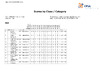 2023   BO ESP   DAY 2   Class & Category