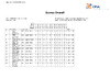 2023   BO ESP   DAY 2   Results