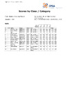 2023   BO STR   Class & Category   DAY 3