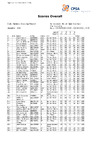 2023   BO STR   DAY 3   Results