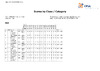 2023   BO ESP   Day 3   Class & category