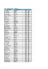 EO DR 0 Full List