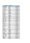 BO DR Full List
