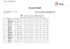 2023   BO ESP Day 4   Results