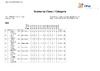 2023 BO ESP   DAY 4   Class & Category