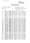 2023   BO STR   FINAL RESULTS