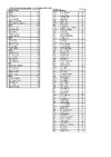 2023 ESK HCIT RESULTS   Seniors