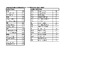2023 ESK HCIT RESULTS Ladies