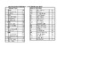 2023 ESK HCIT RESULTS Veterans