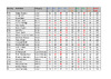 Results Home International Skeet 2023