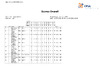 CPSA Scores Overall ESP ESP HCIT 2023